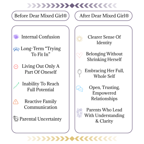 Two-Column Table About Before and After Dear Mixed Girl